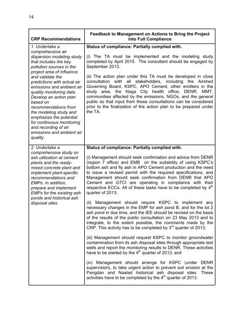 Annual Monitoring Report - ADB Compliance Review Panel - Asian ...