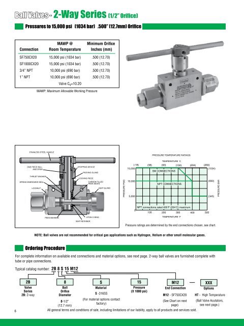 Autoclave Chart