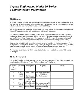 Crystal Engineering Model 30 Series Communication Parameters