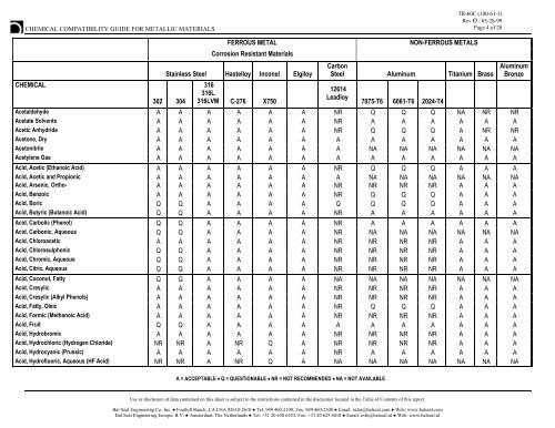 Material Compatibility Chart