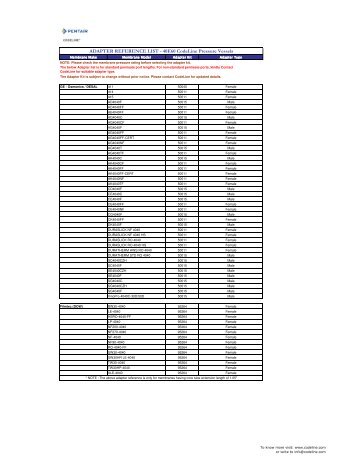 Adapter list - revised 23.01.2012