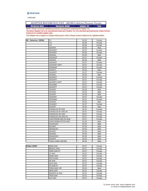 Adapter list - revised 09.08.2011 - Codeline