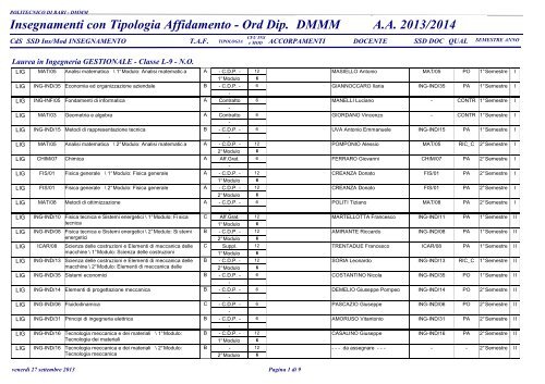 offerta didattica 2013-2014 - DMMM-Didattica - Politecnico di Bari