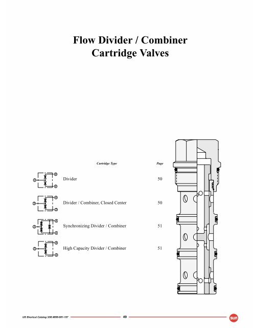 fsea, Cartridges » Flow Control » Flow divider-combiner