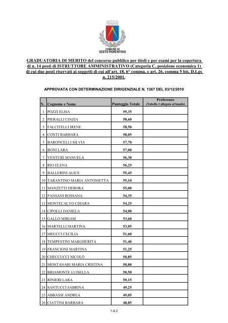 graduatoria istruttore amministrativo ultima - Comune di Sesto ...