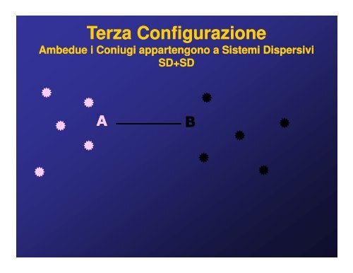 TIPI di COPPIA - ISPPREF