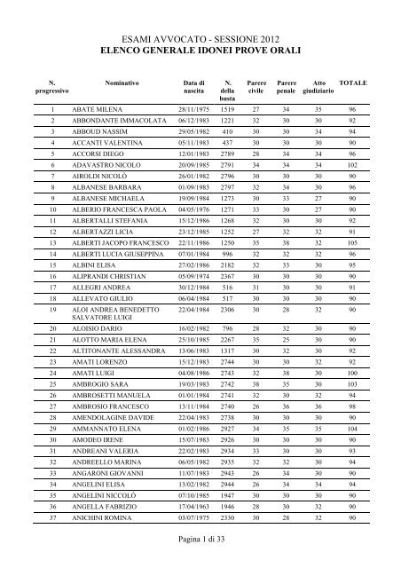 esami avvocato - sessione 2012 elenco generale idonei prove orali