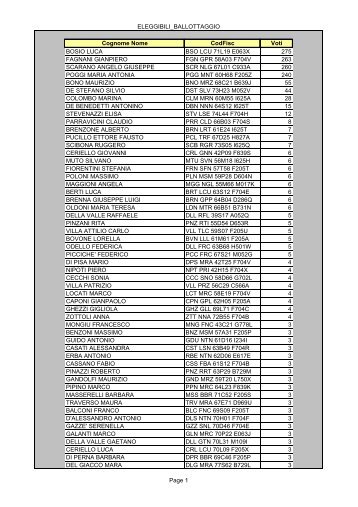 ELEGGIBILI_BALLOTTAGGIO Cognome Nome CodFisc Voti BOSIO ...