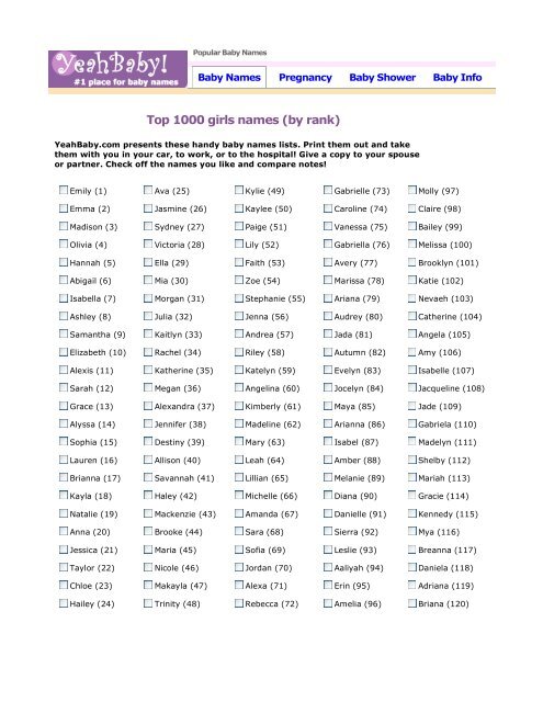 1,000 Top Baby Girl Names in the United States for 2024