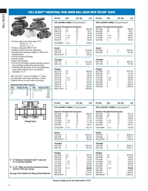 Low Resolution PDF - Colonial Engineering