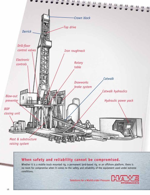 Download the Oilfield Brochure. - HAWE Hydraulics