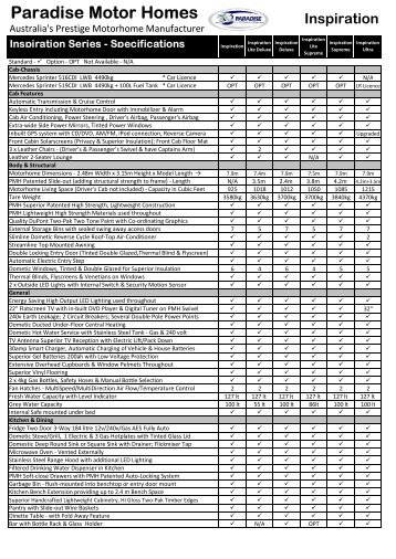 Inspiration Series - Specifications - Paradise Motor Homes