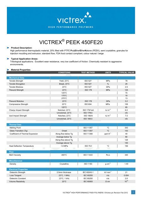 Victrex Peek Chemical Resistance Chart