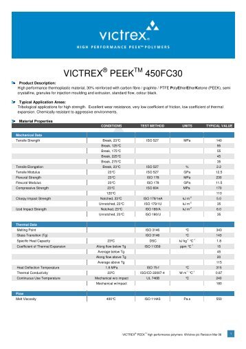 VICTREX PEEK 450FC30 - Drake Plastics
