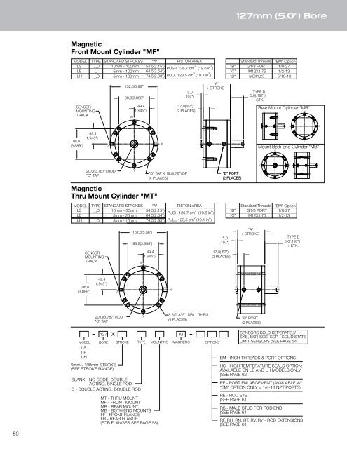 Product Catalog - Nason