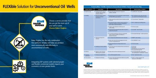 ProductionWaveâ¢ - Baker Hughes