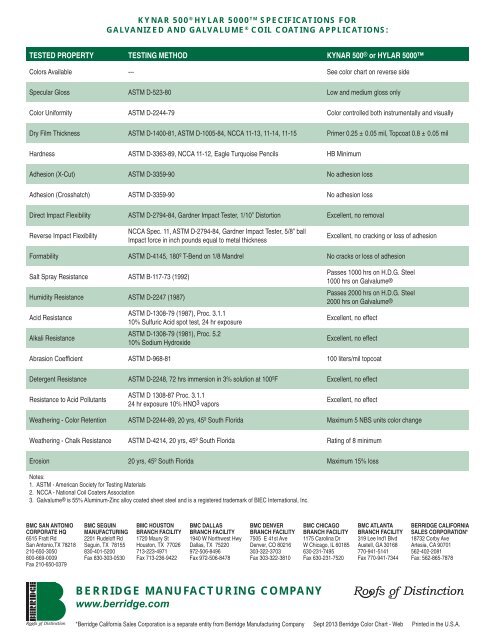 Berridge Manufacturing Color Chart