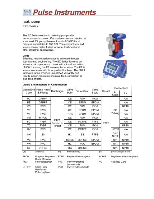 Iwaki Pump Flow Chart