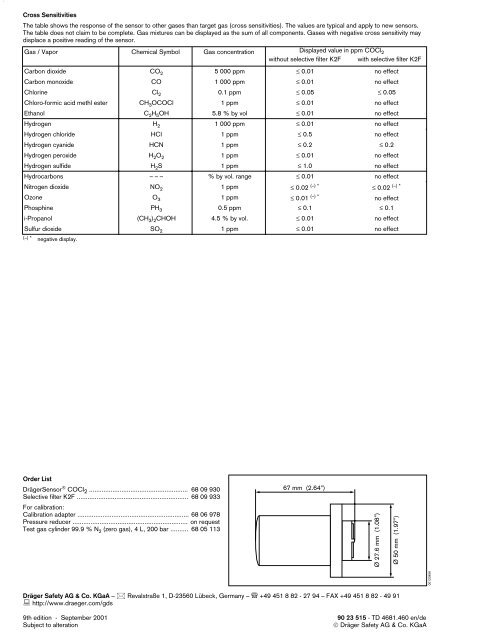 DrÃ¤gerSensorï COCl â 68 09 930 - Pulse Instruments