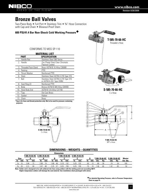 Nibco Ball Valves - Kodiak Controls