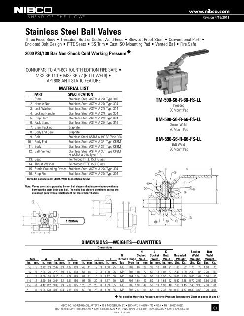 Nibco Ball Valves - Kodiak Controls