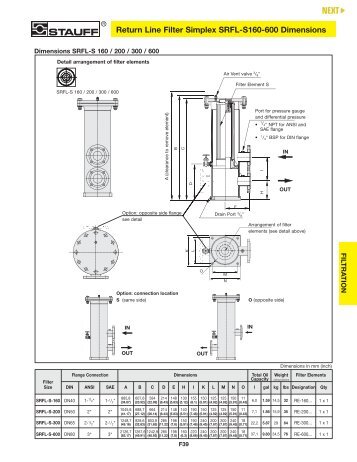 Stauff Hydraulic FiltrationâReturn Line Filter Simplex SRFL-S160 ...