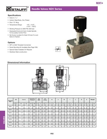 Needle Valves NVH Series