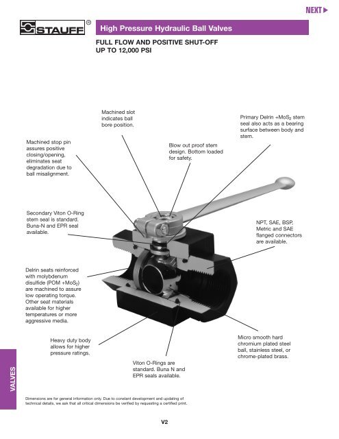 Stauff Hydraulic ValvesâHigh Pressure Hydraulic Ball Valves