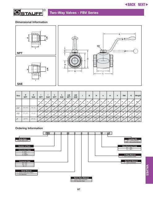 Stauff Hydraulic ValvesâHigh Pressure Hydraulic Ball Valves