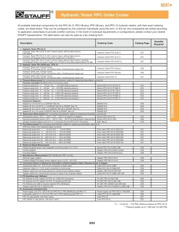 Diagnostic Hydraulic Tester PPC Order Codes