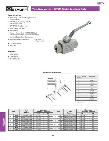 BBVM Series Medium Duty