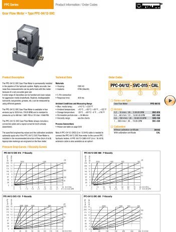 Gear Flow Meter PPC-04/12-SVC