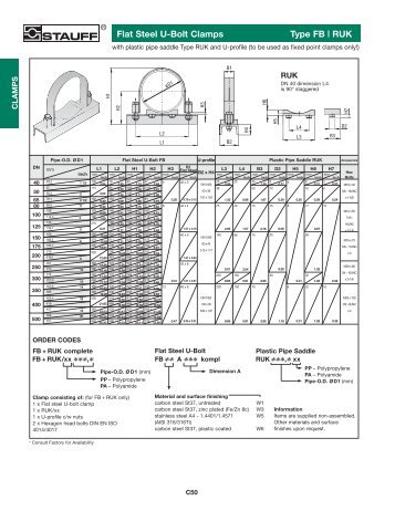 Stauff Hydraulic Clamps--U-Bolt Clamps