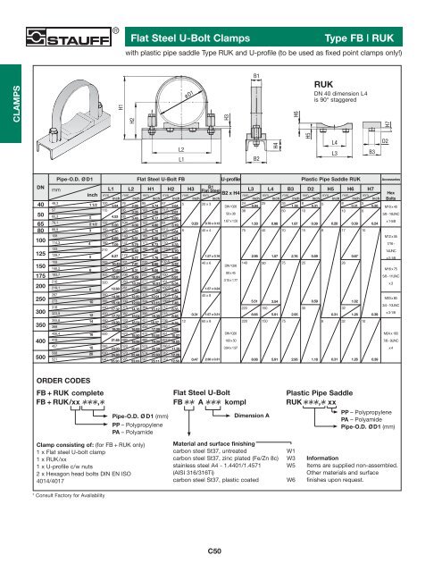 Stauff Hydraulic Clamps--U-Bolt Clamps