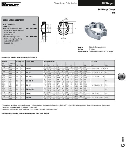 SAE Flange Clamp BM