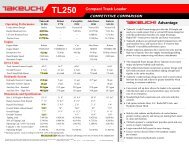 Compact Track Loader TL250 - Takeuchi U.S.