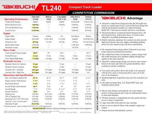 TL240 Product Comparison - Takeuchi U.S.