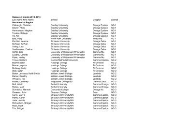 Research Grant Winners 2012-2013 - Beta Beta Beta