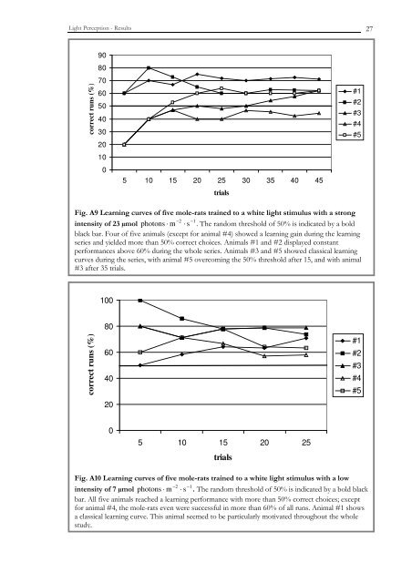 Antigen Biotinylated Anti-Rabbit lgs Rabbit Primary Antiserum AB ...