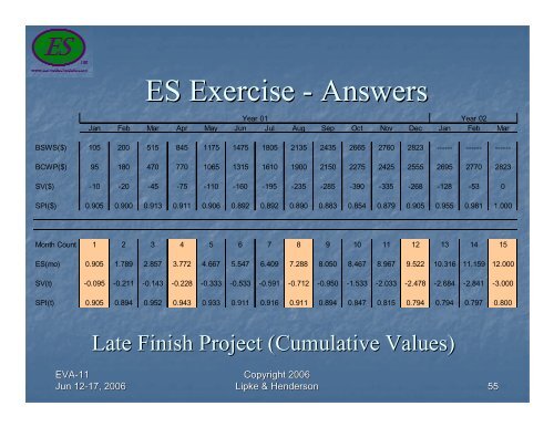 Earned Schedule Training