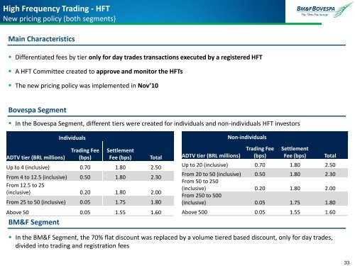 BOVESPA Segment