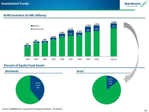 BOVESPA Segment