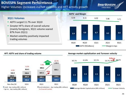 BOVESPA Segment