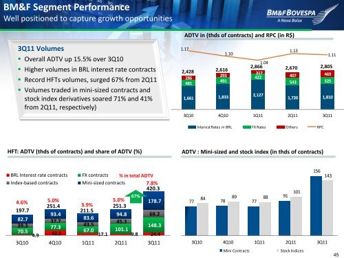 BOVESPA Segment