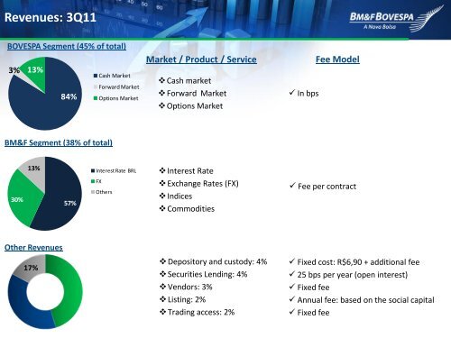 BOVESPA Segment