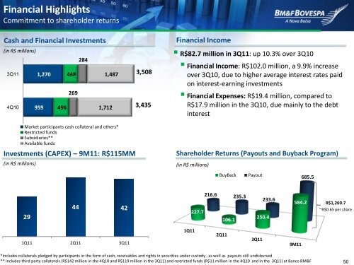 BOVESPA Segment