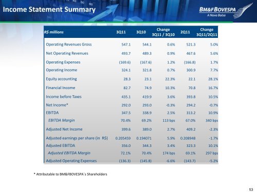 BOVESPA Segment