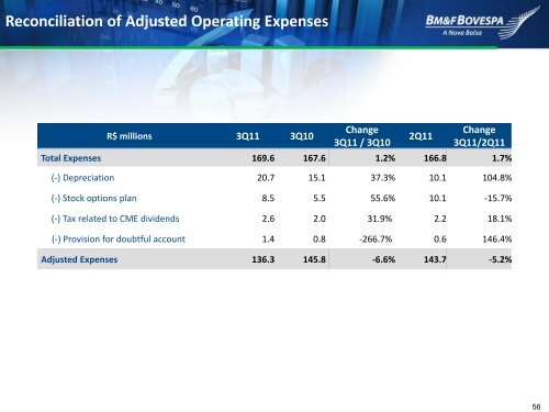 BOVESPA Segment