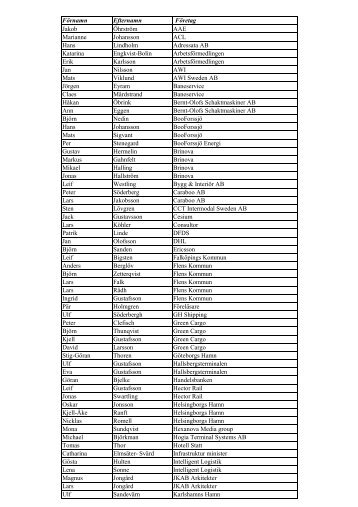 Förnamn Efternamn Företag - Katrineholms Logistikcentrum AB