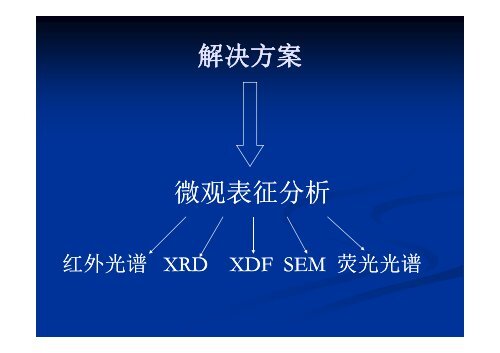 ç ´è§£ç¡è¶åé»ä¹è° - 2009 iGEM